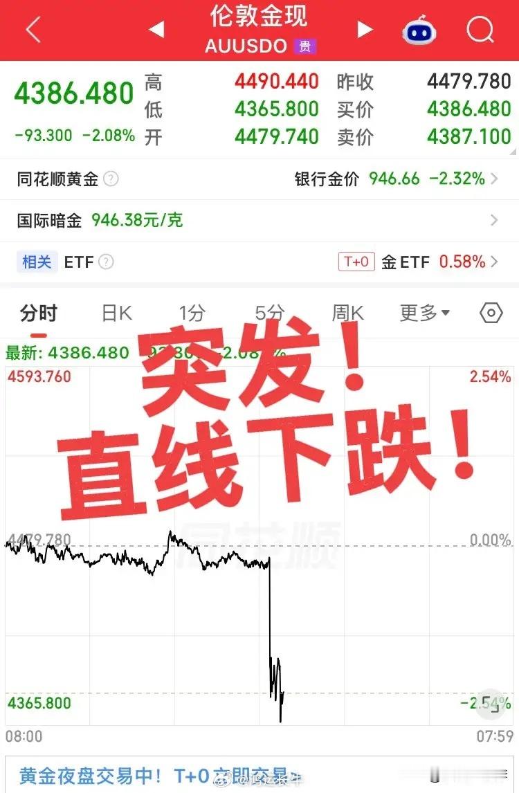 突发！黄金白银石油直线大跌！今晚美股估计也不简单，对全球影响太大了，全球对老美也