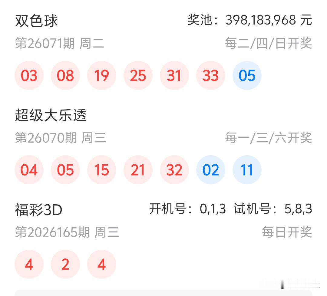 大乐透26070期开奖
04、05、15、21、32一02、11
本期没有断区，