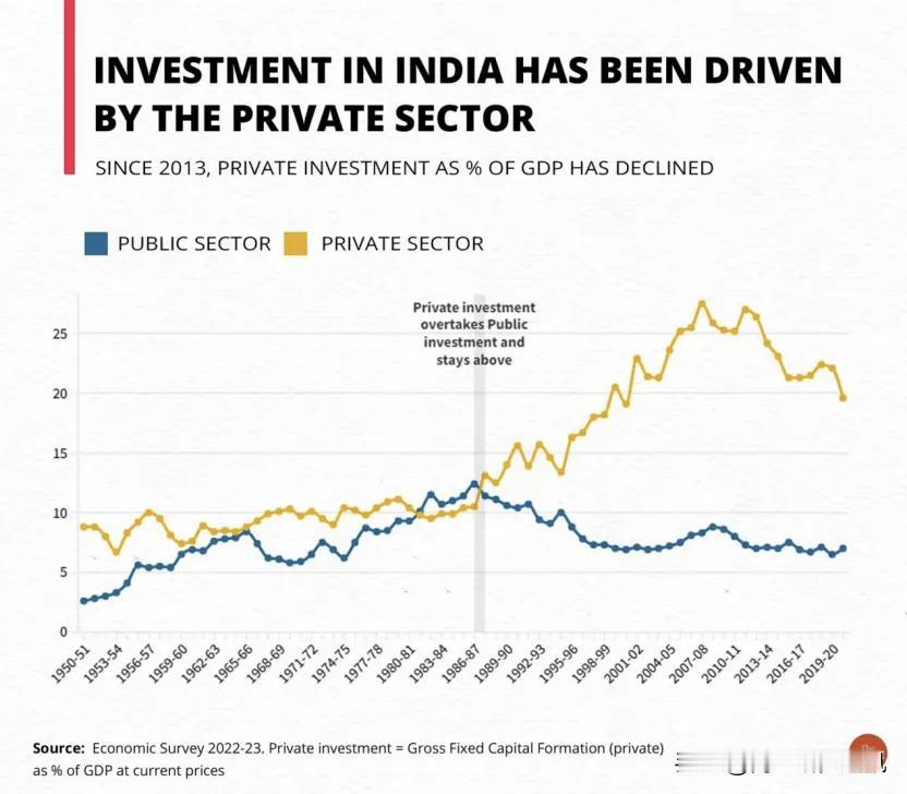 《经济时报》12月14日报道，印工业联合会（CII）发布2026-27财年预算投