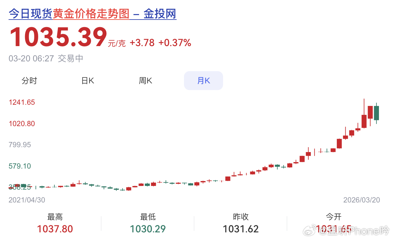 黄金瀑布式跳水 仔细看了看，跌的是黄金期货再看看黄金现货的价格，依然是1000多