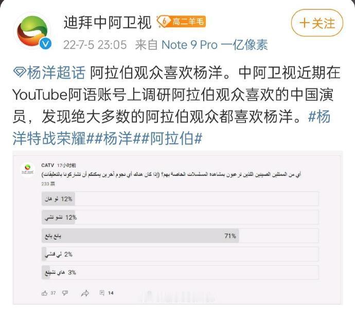 杨洋2026亚洲明星奖最高票杨洋韩立长尾效应持续发力 得票率快到一半了，这个断层