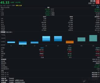 【传赛力斯和华为合作改成轻资产模式  赛力斯股价暴跌超5%创新低】韩路谈华为赛力