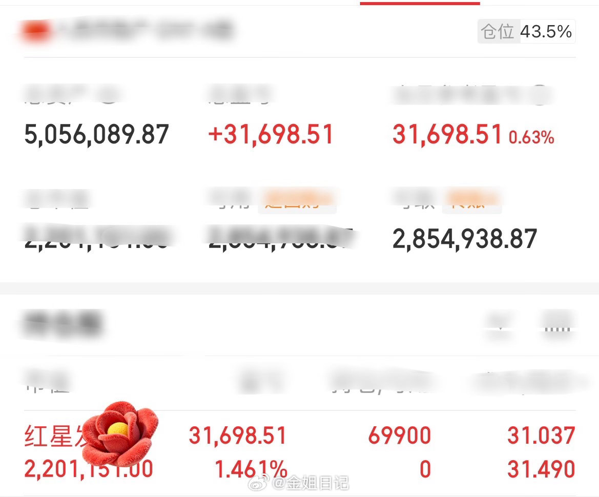 A股股民提前做好准备！信号已经很明显，8月7号会不会迎来一波更大的调整？今天大盘