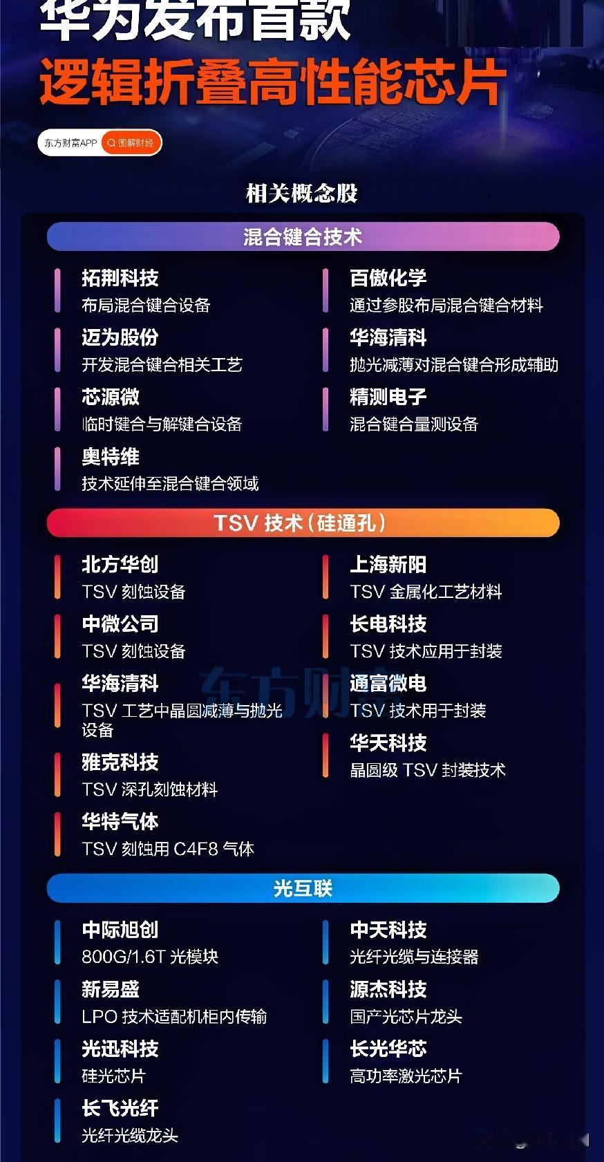 华为时隔六年，重新拿出了高性能芯片。

9月7日，华为发布了Mate XT 2三