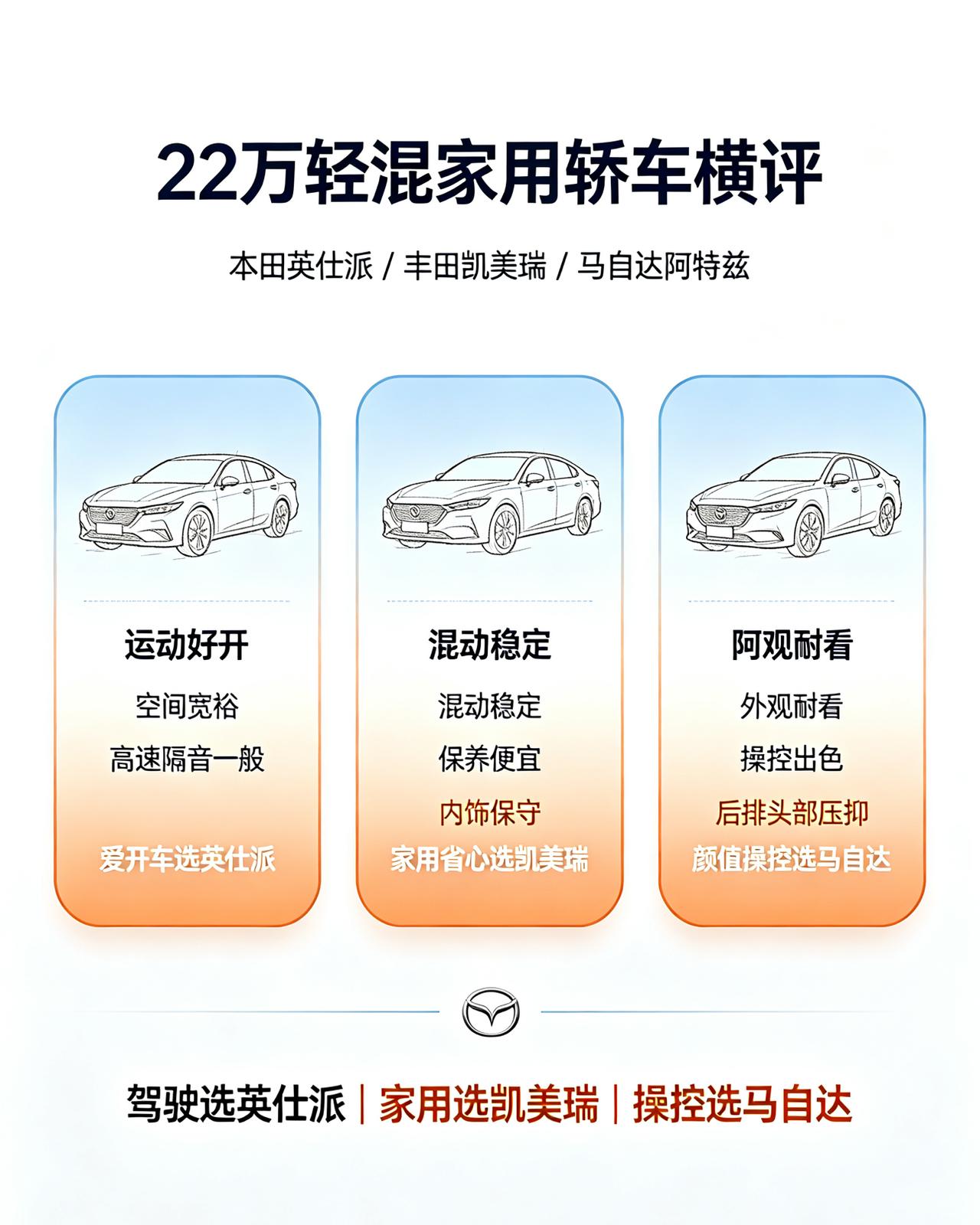 22万轻混家用轿车，本田英仕派、丰田凯美瑞、马自达阿特兹。英仕派底盘偏运动好开，