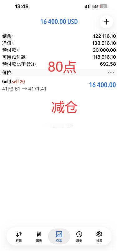 百点拿下，收官之战迎来开门红！先前给大家在微博上分享的首单策略，4179附近的空