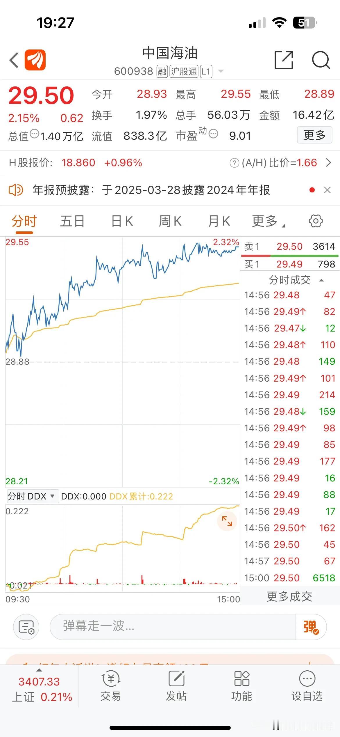 今天中国海油终于抬头了……
离30不远，不知道还要多久。

期待它带给我好运连绵