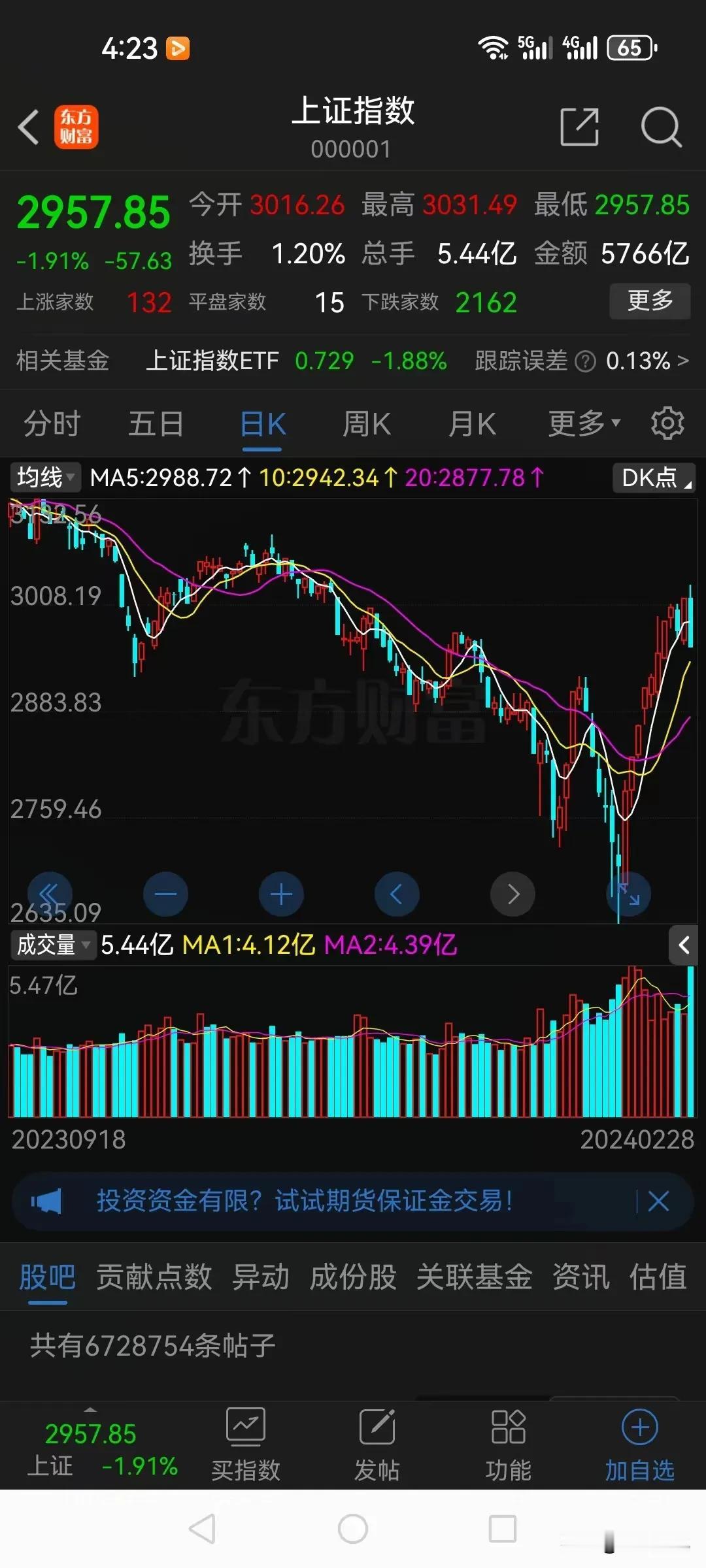 说一个残酷的事情！

我一个朋友，今天上午刚加仓了80万，他忍了很久，大盘天天涨