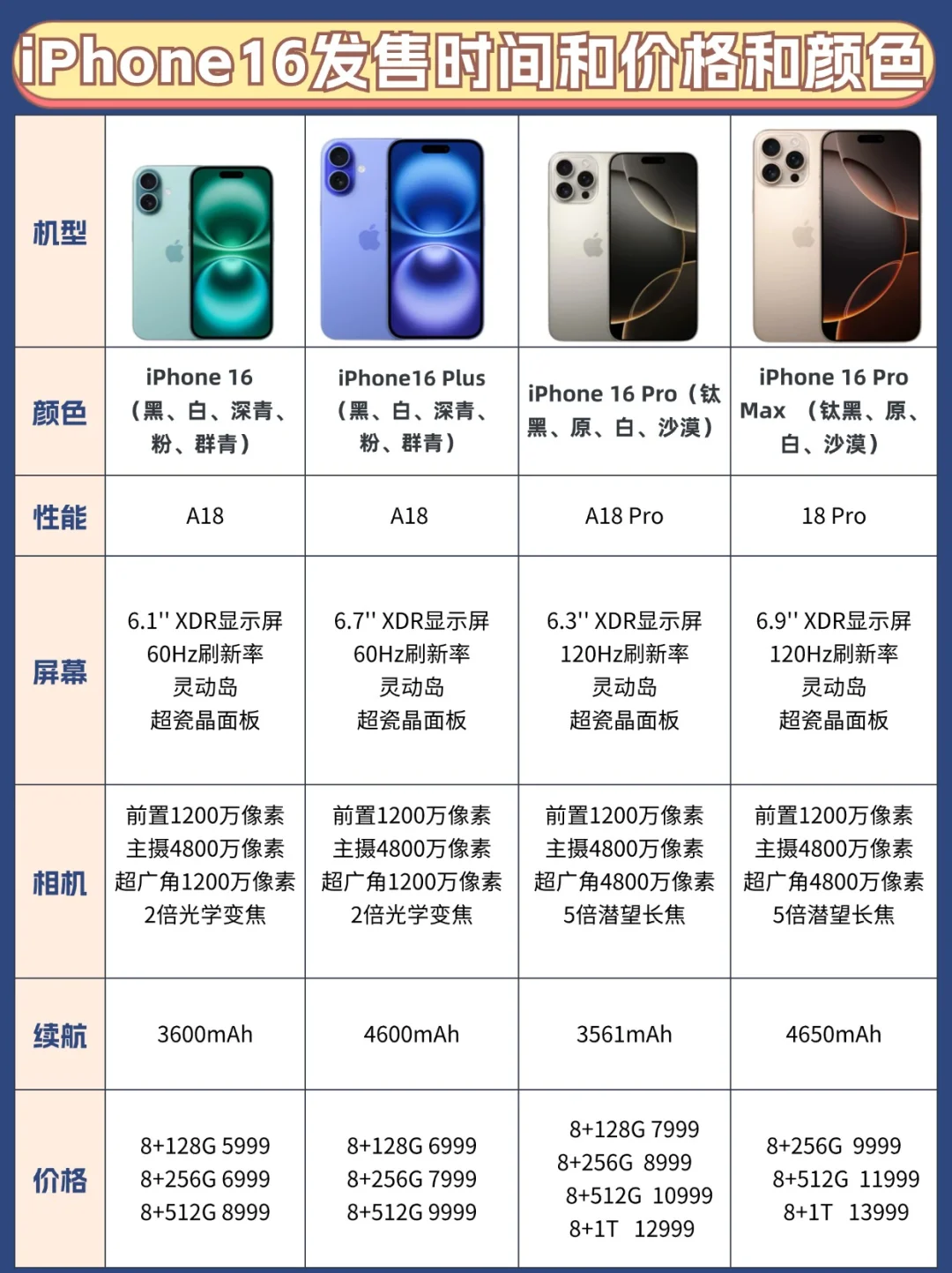 苹果iPhone16发售时间和价格，首发怎么抢？