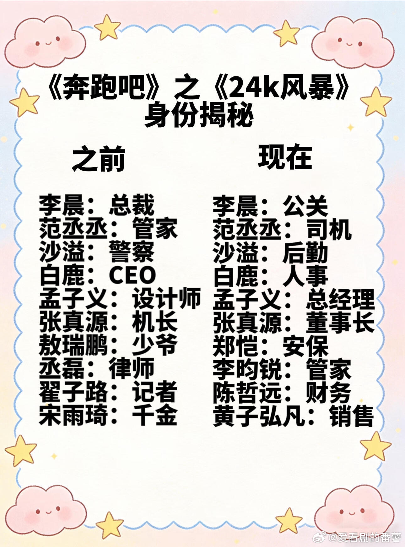 奔跑吧成员扮演角色上一季和这一季！奔跑吧｜奔跑吧