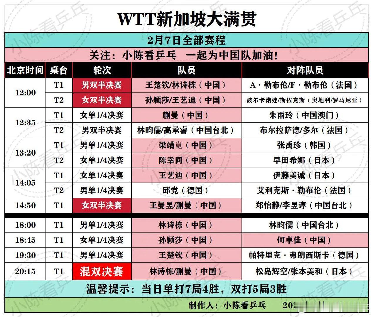 上咪咕看WTT新加坡大满贯  WTT新加坡大满贯2月7日全部赛程。中国队继续加油