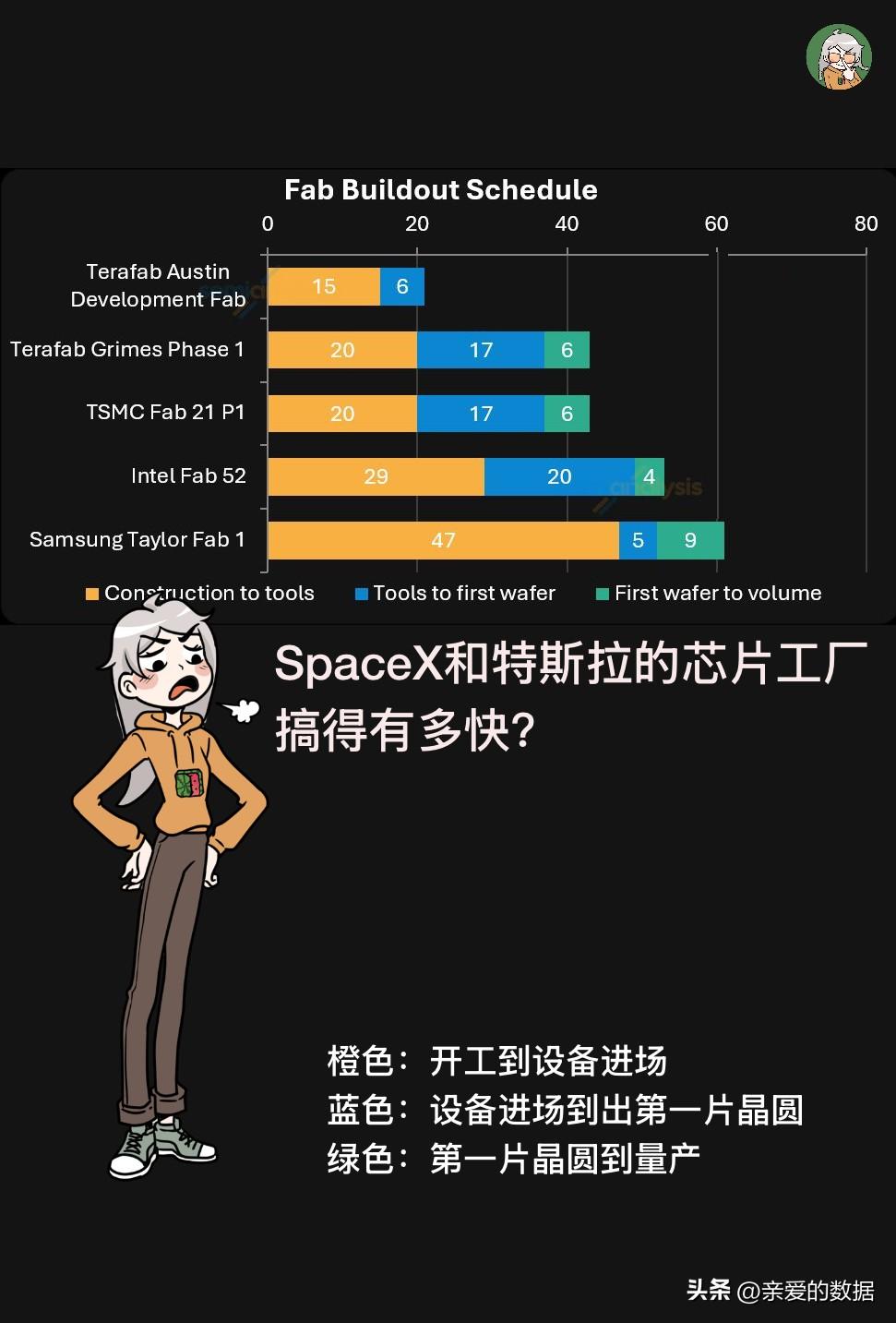 Terafab 是特斯拉和SpaceX 联合推进的芯片工厂。动机是两家公司认为，