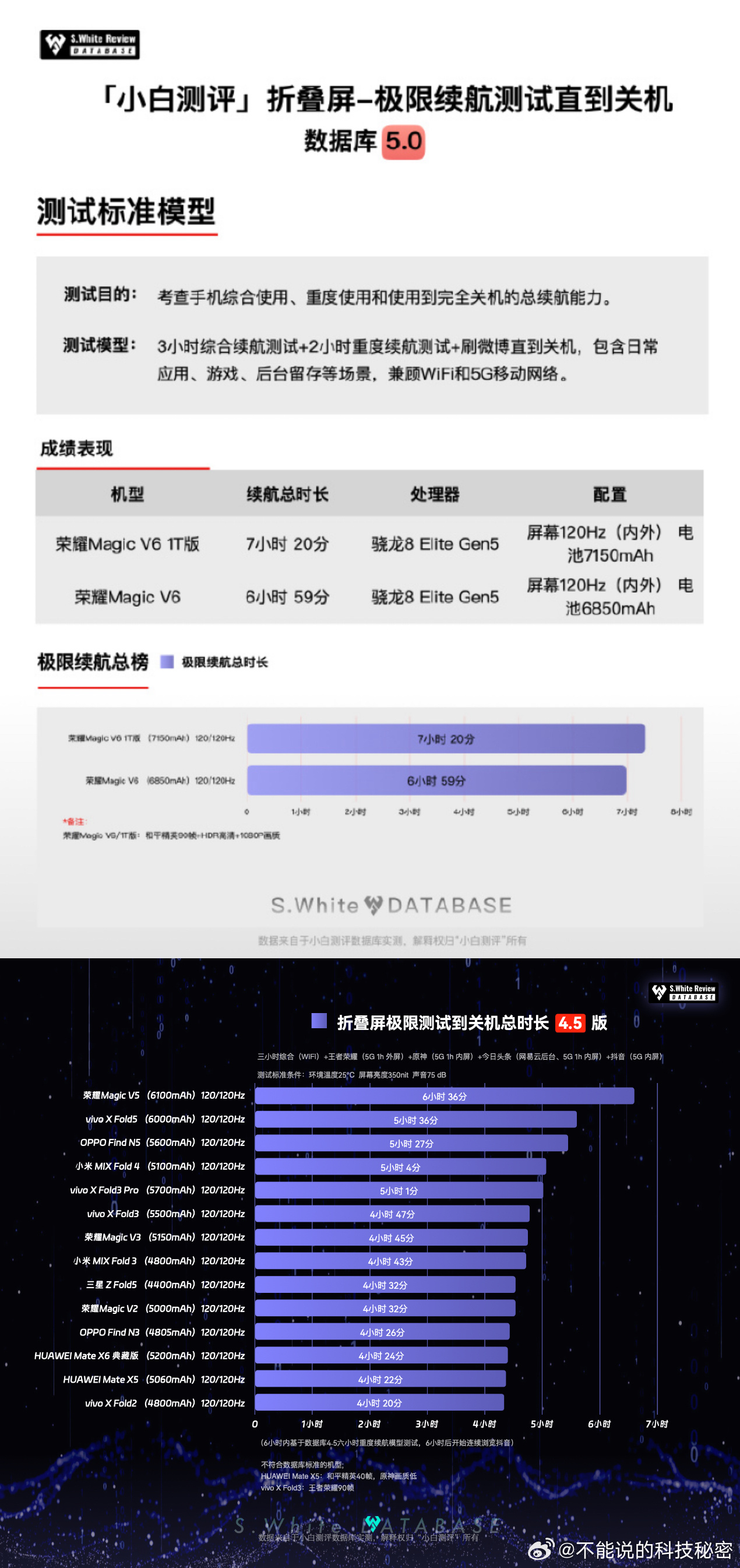 折叠屏迈进7000mAh大电池时代你敢相信吗？折叠屏手机也能电池达到7000毫安
