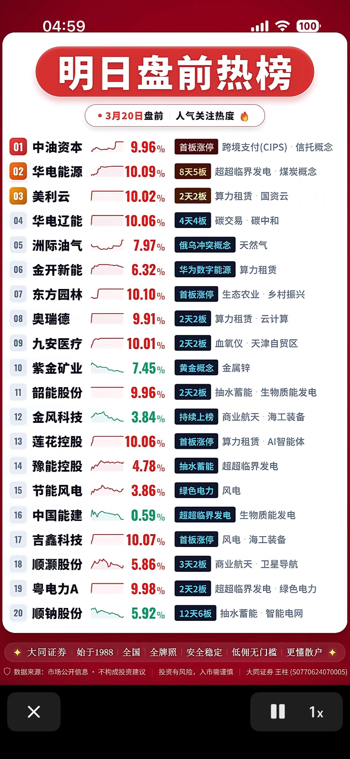 揭秘明日最炙手可热的股票！🔥📈

2026年3月20日盘前热榜来了！A股两大
