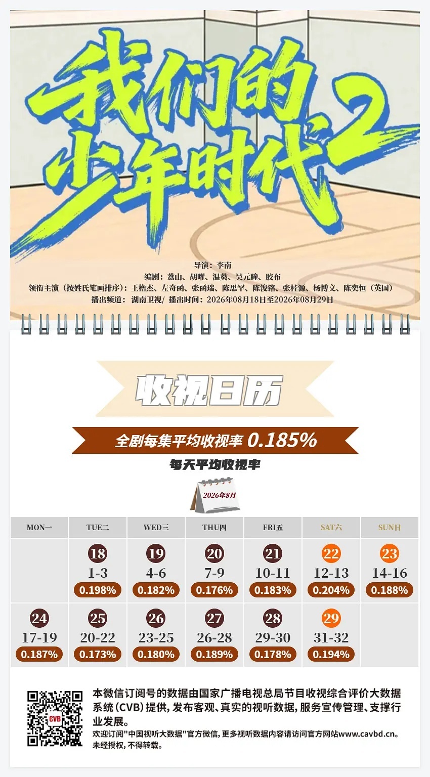 湖南卫视黄金档历史倒一我们的少年时代2要了[努力] ​​​