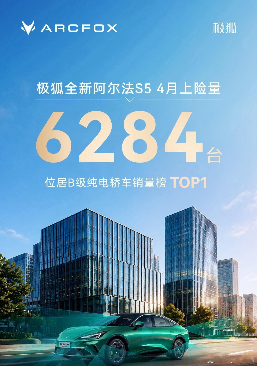 双捷报来袭！极狐汽车4月市场份额再创历史新高极狐汽车4 月上险量 17172 台