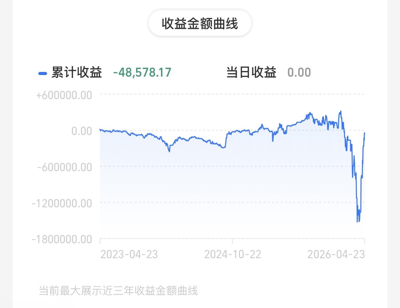 这招就叫海底捞月！我替兄弟们探过路了，亏200万没啥事！谁怕！接下来飞龙探云手，
