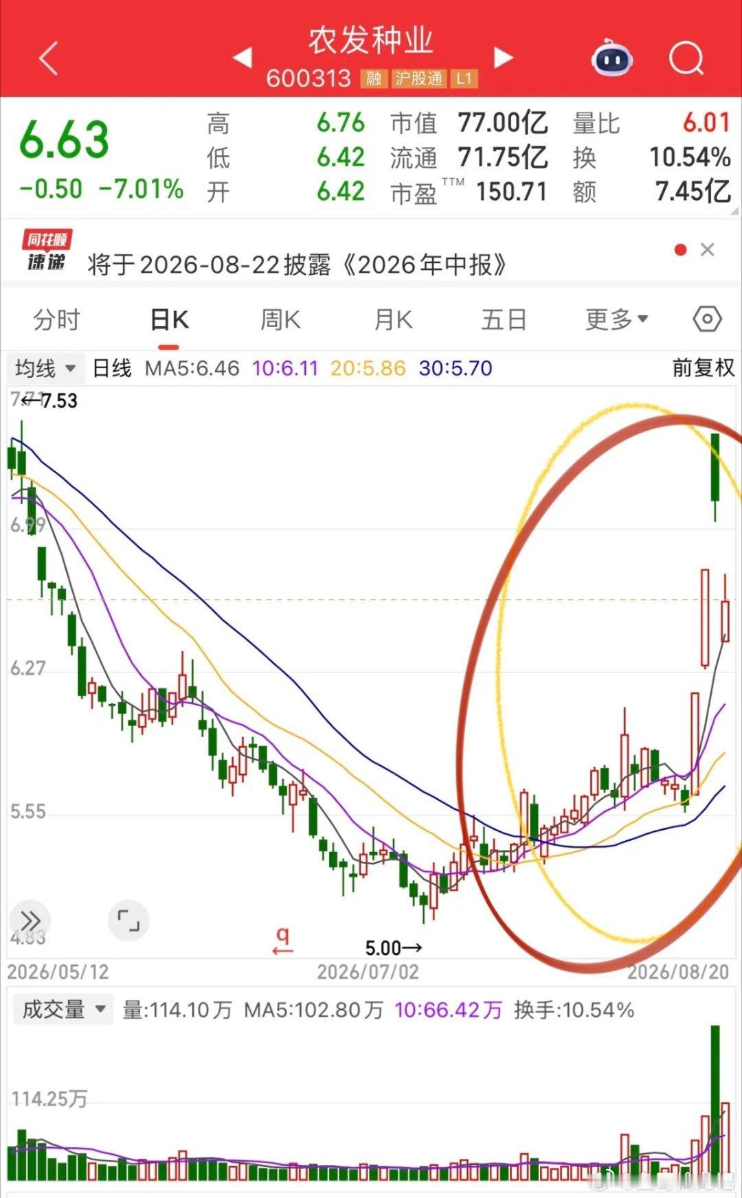 厄尔尼诺题材没逃过“3天定律”！农发种业今天大低开没了，金针菇龙头华绿生物半年报