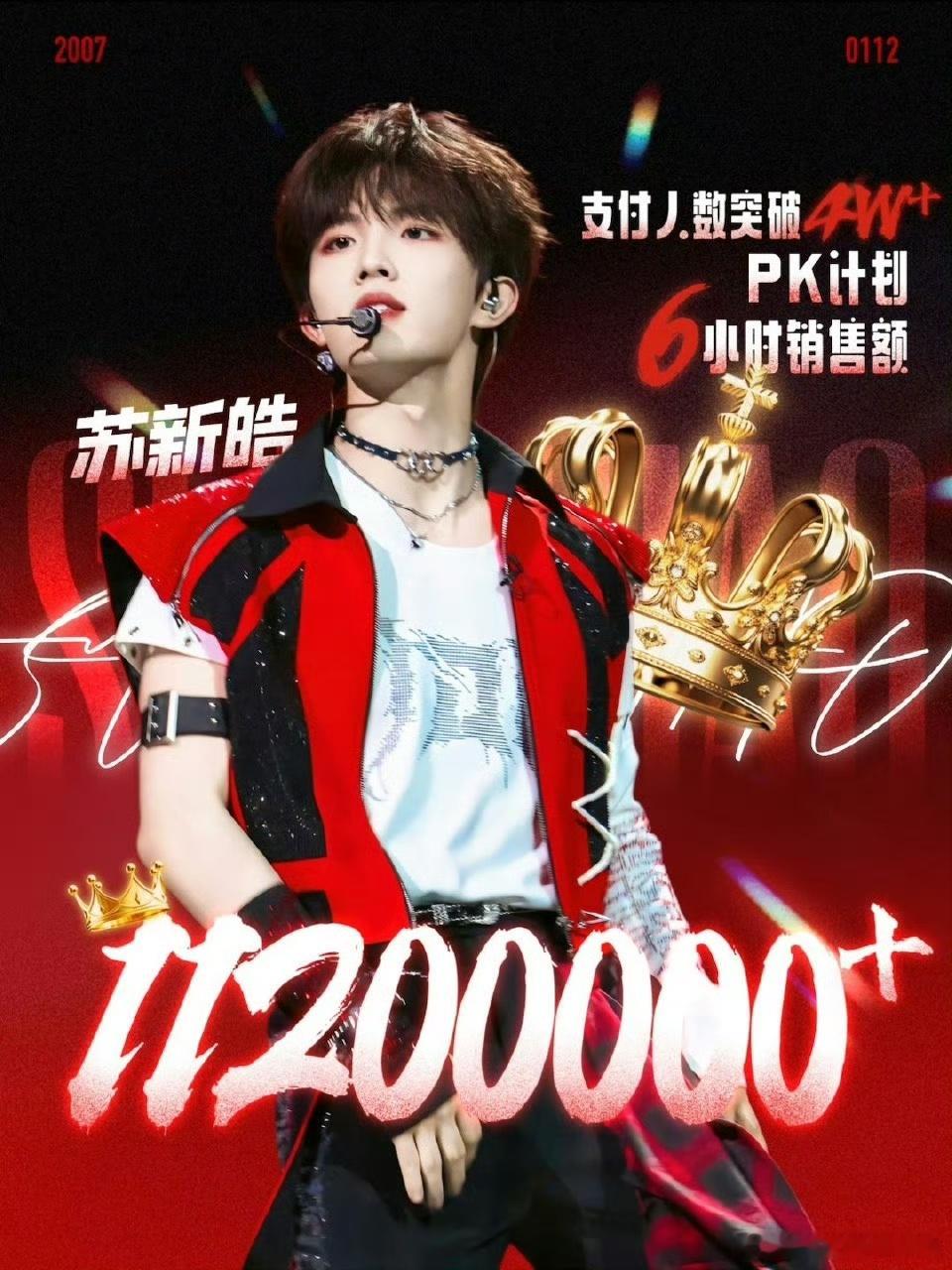 登陆少年不换番苏新皓新生代顶流苏新皓粉丝购入饭制周边，爆发力惊人，30秒销售额破