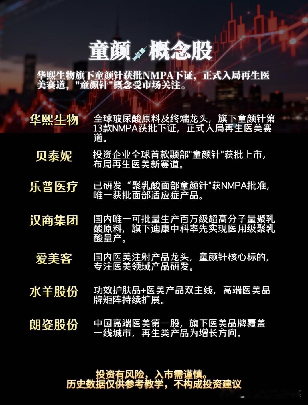 风口来袭！童颜针打开再生医美全新增长曲线
 
医美赛道从不缺少热点，但再生医美这