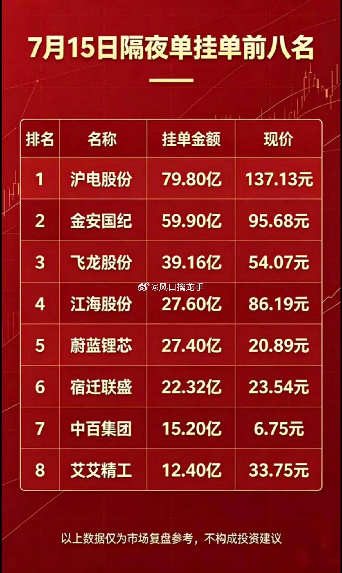 7月15周三隔夜暗盘预埋买入前8完整复盘｜百亿资金主攻商业航天+AI算力半导体免
