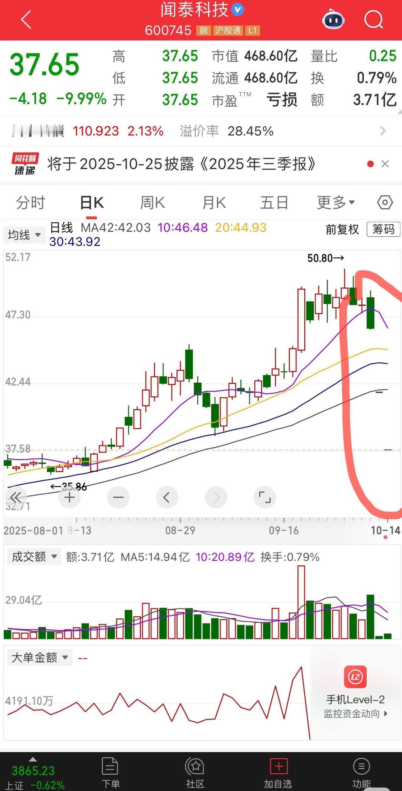 一觉醒来天塌了又塌！
闻泰科技跌停封死，

比股票跌停更绝望的，是看着账户亏损扩