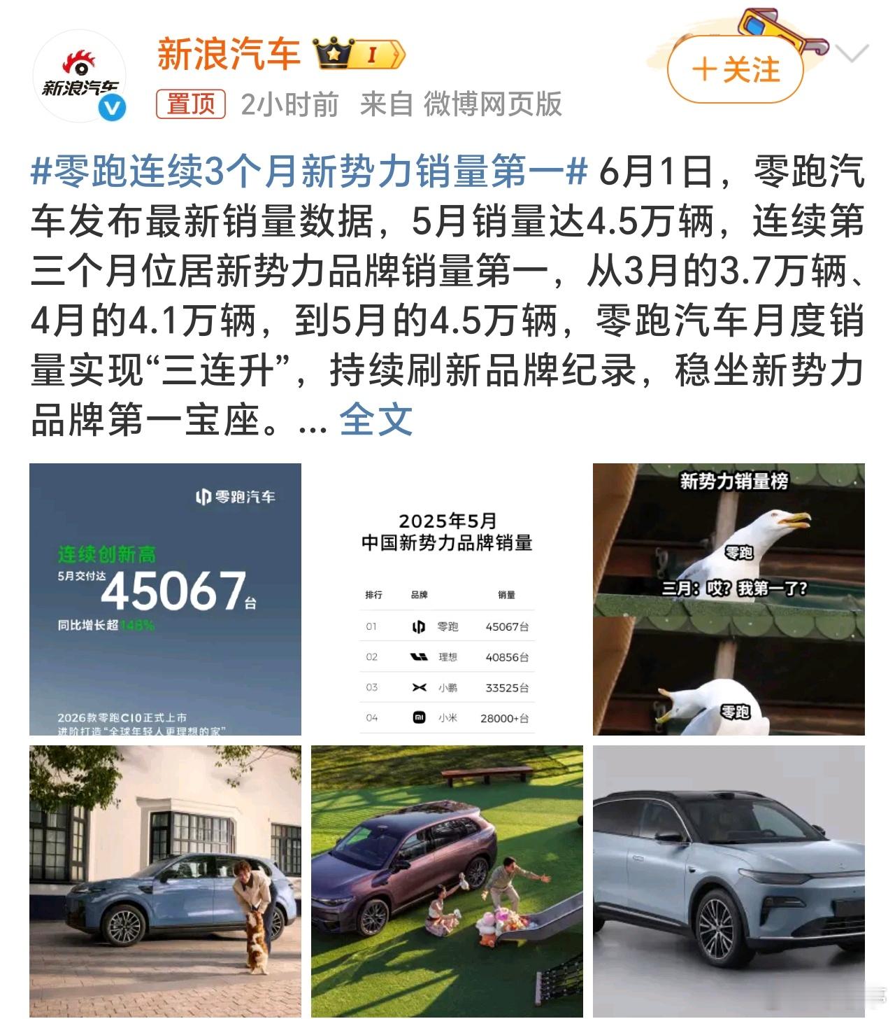 零跑连续3个月新势力销量第一不声不响竟然拿了新势力第一，零跑确实可以啊！大家说为
