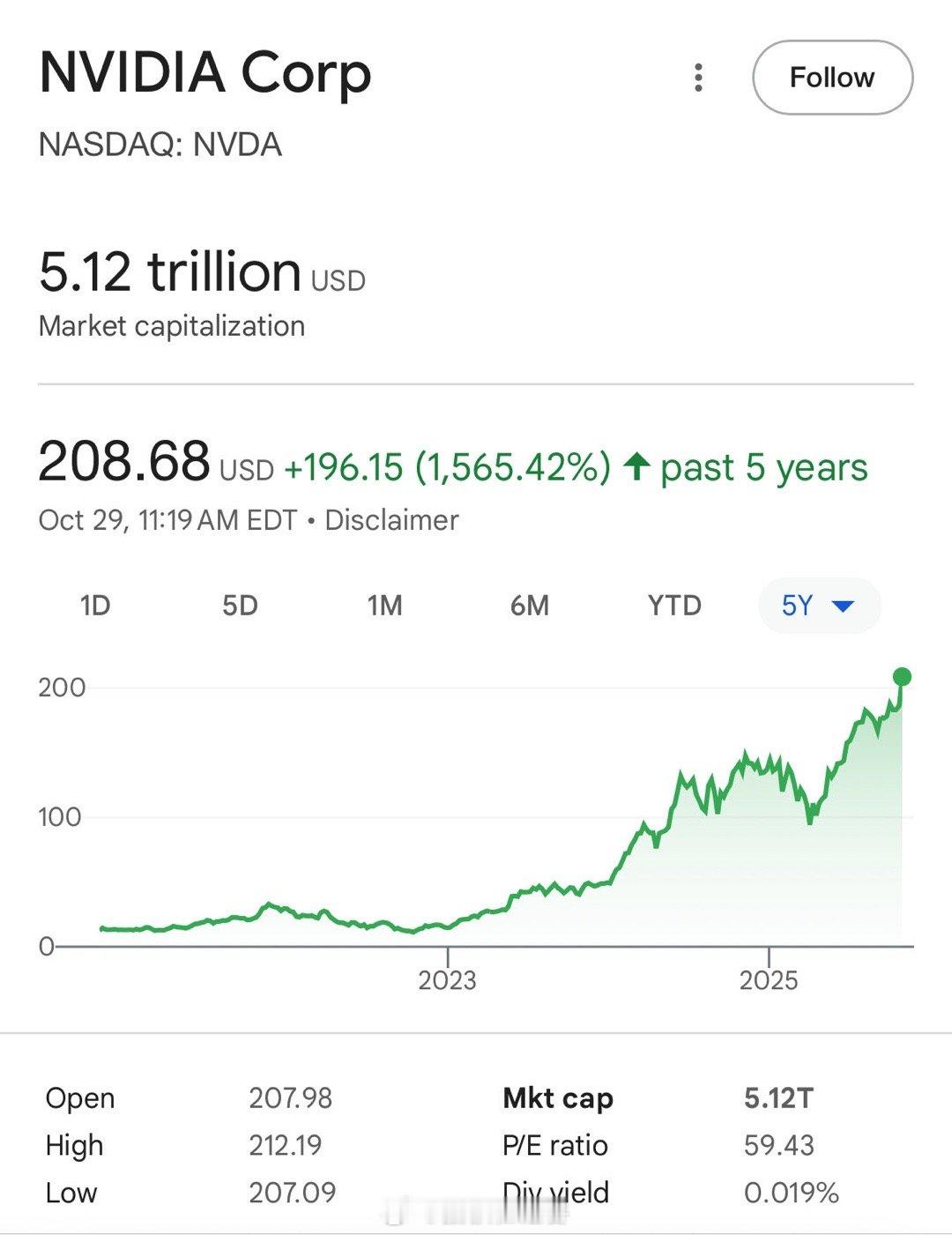 英伟达的市值超过5万亿美元。如果是GDP，已经排名全球第三，仅次于美国和中国。当