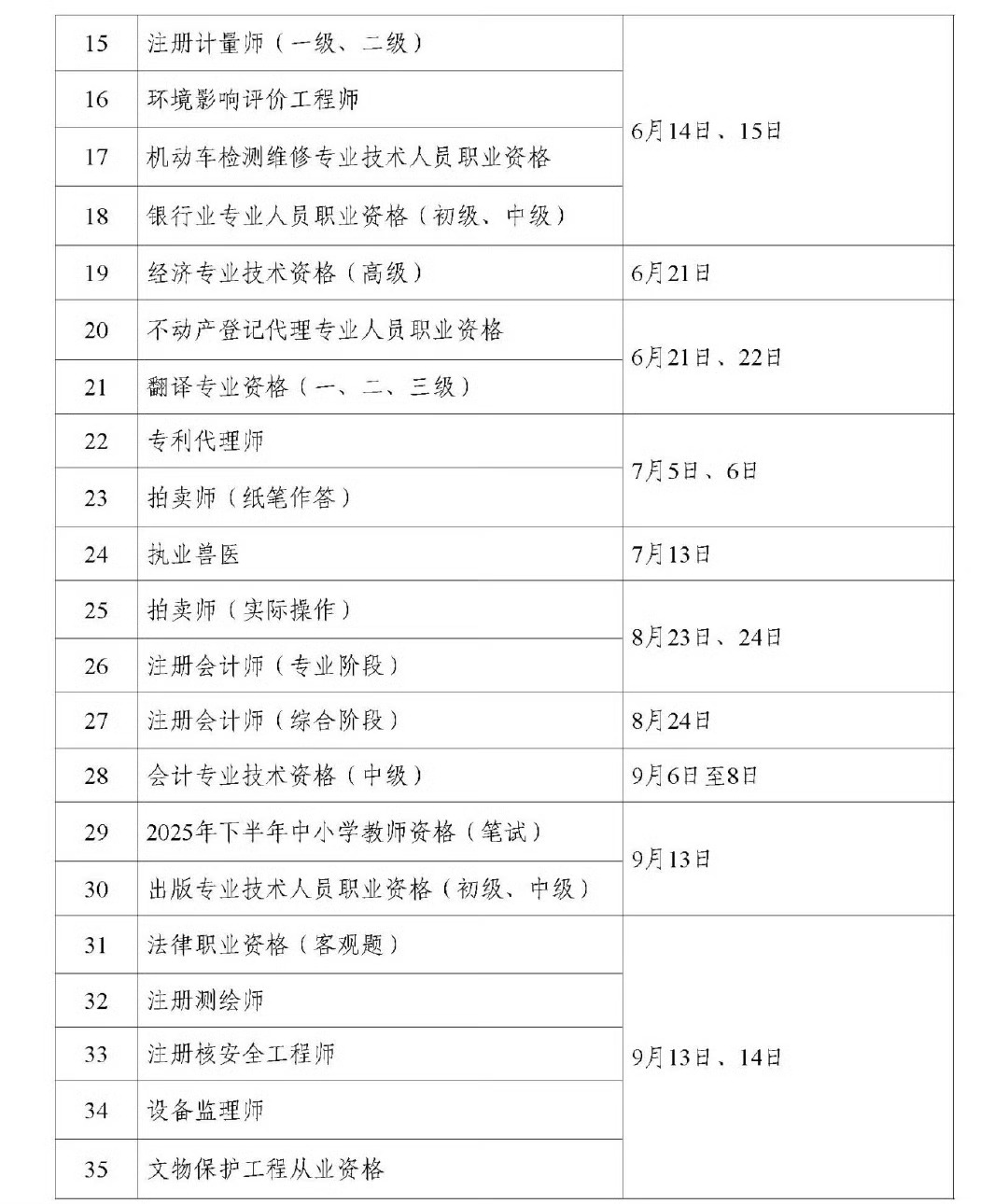 看到了中级，和cpa真的很想拿到它[泪]含金量很高的证书都在这里 ​​​