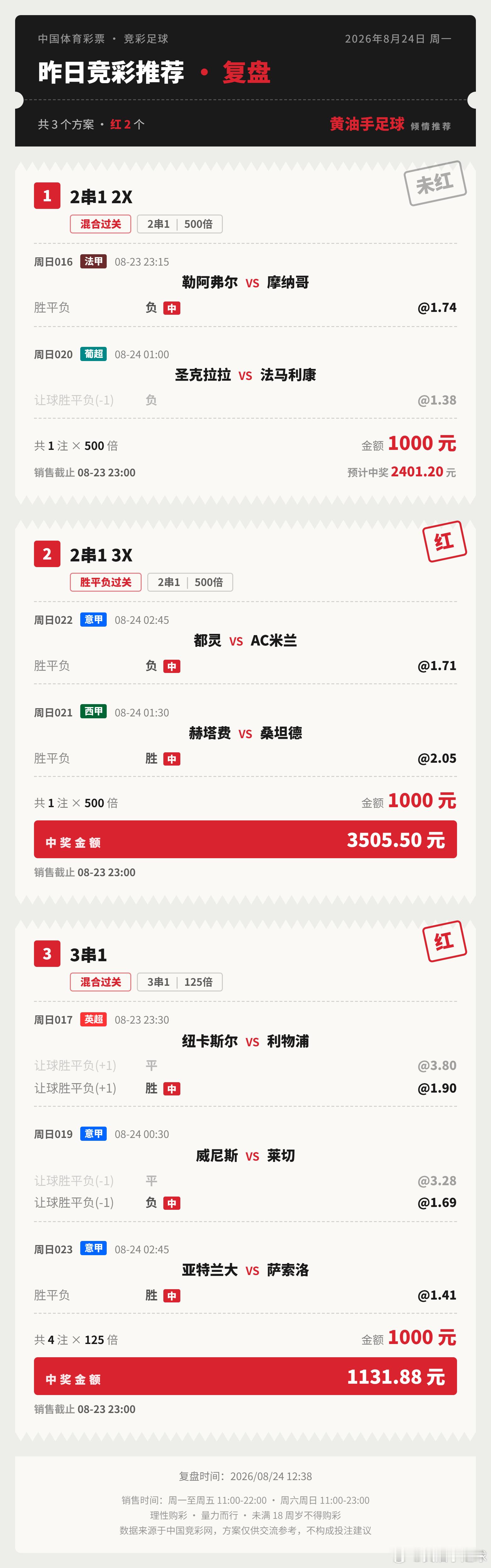 昨日早场和晚场的方案，6个拿下5个。足球竞彩足球英超英超联赛西甲