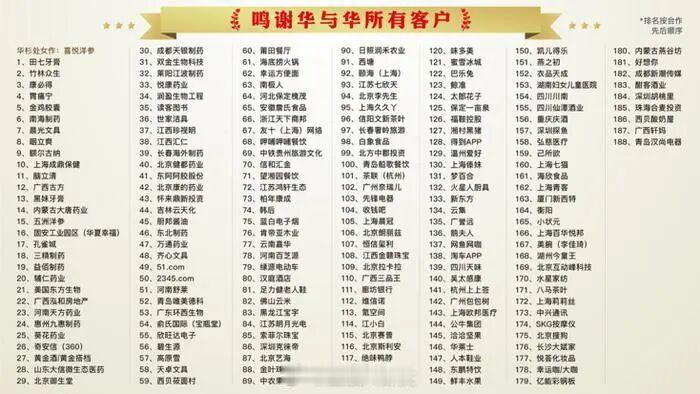 华与华的所有客户，十年收了6000万，华与华究竟是西贝的救火队还是放火队[吃瓜]