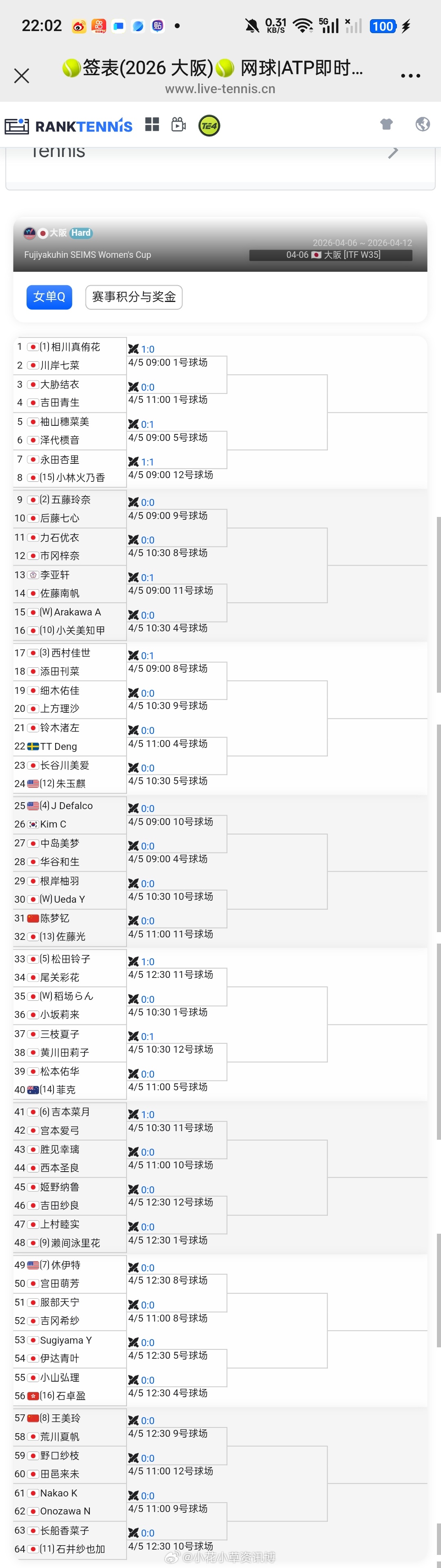 小花小草资讯 【大坂W35】女单资格赛签表🇨🇳陈梦钇vs[13]🇯🇵佐藤