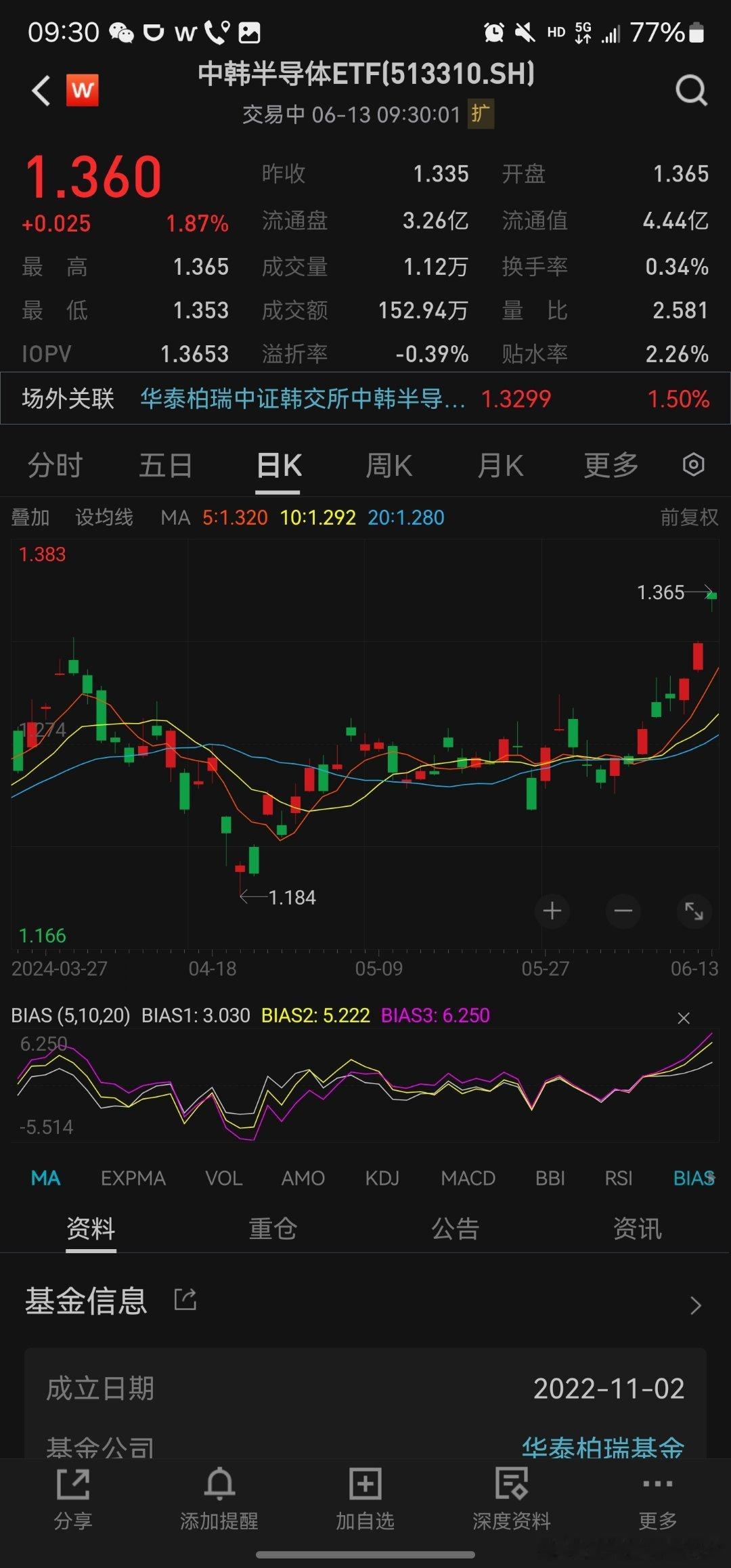 新高到麻了😘😘😘请基金公司努力搞一下场外联接基金啊，到1亿，投顾组合就能配