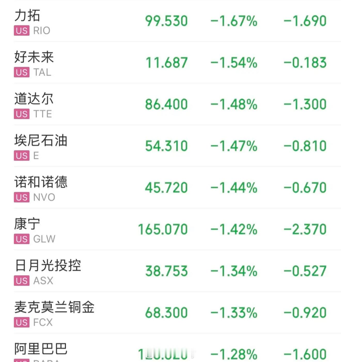 盘后重磅消息，明日能否逆势突袭？一是央行8月14开展一万亿买断式逆回购操作，由于