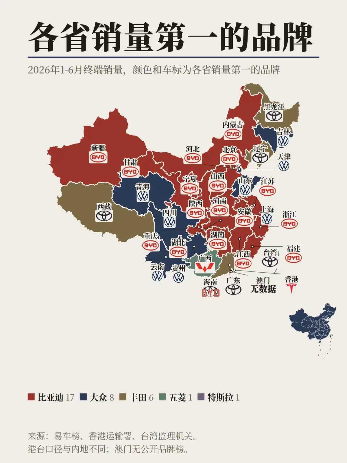 上半年各省销量第一的