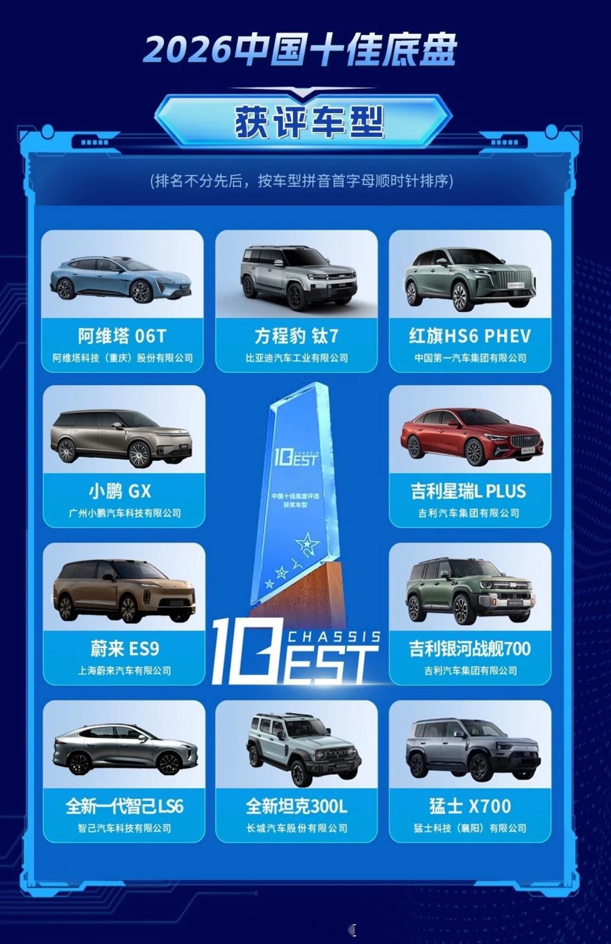 2026 年中国十佳底盘....我不认同，兄弟们觉得呢？ ​​​