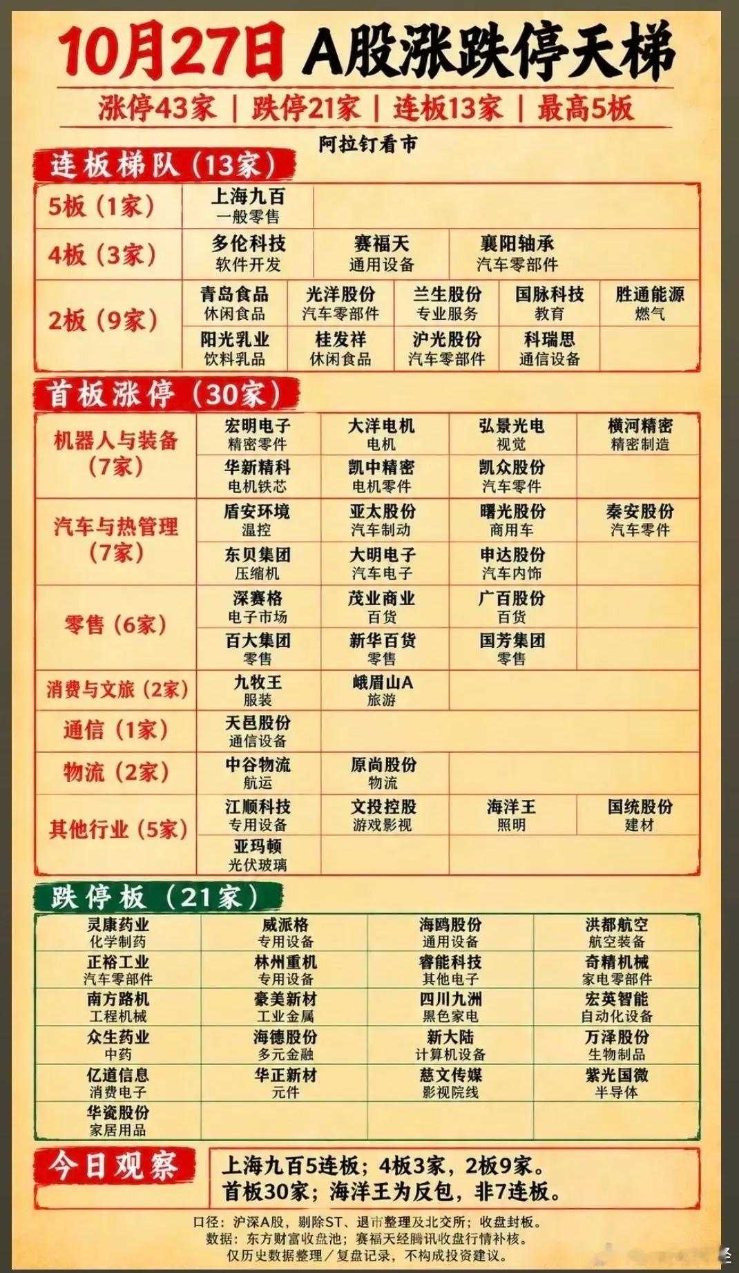 10月27日涨停复盘 ​​​