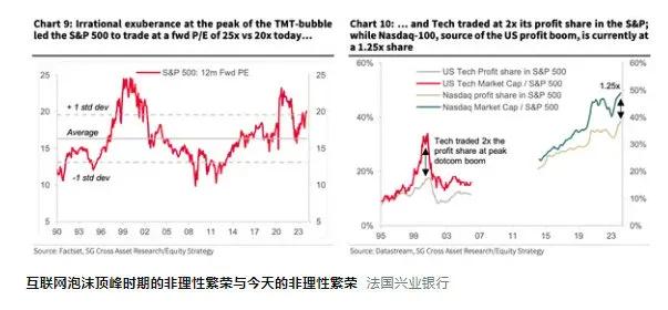 美股将继续大涨20%？商业内幕报道说，”华丽七雄 “等大科技股的涨势，引发了华尔