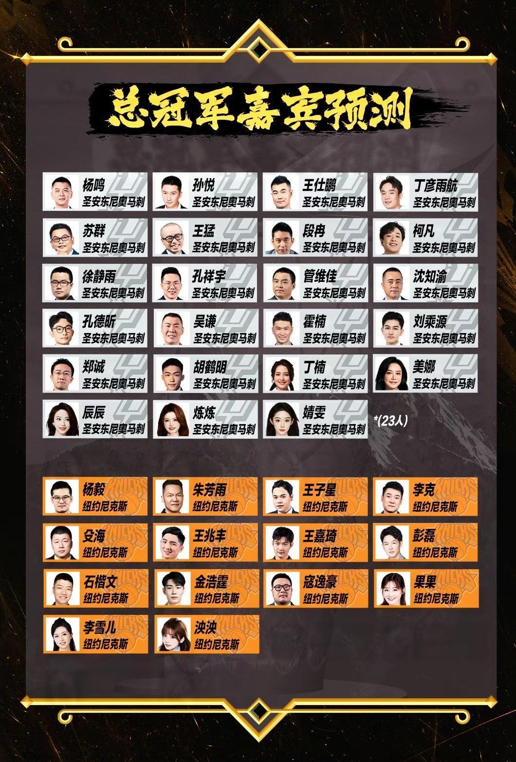23:14！解说团一边倒预测马刺夺冠

预测圣安东尼奥马刺夺冠（23人）
杨鸣、