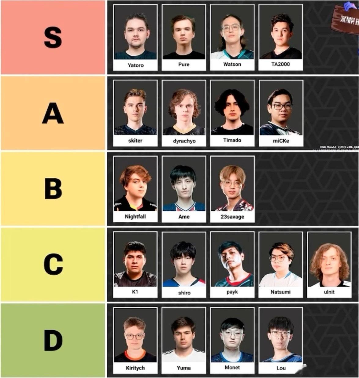 臭臭心中carry的排名，Ame处于B级#dota2##ewc电竞世界杯# ​​