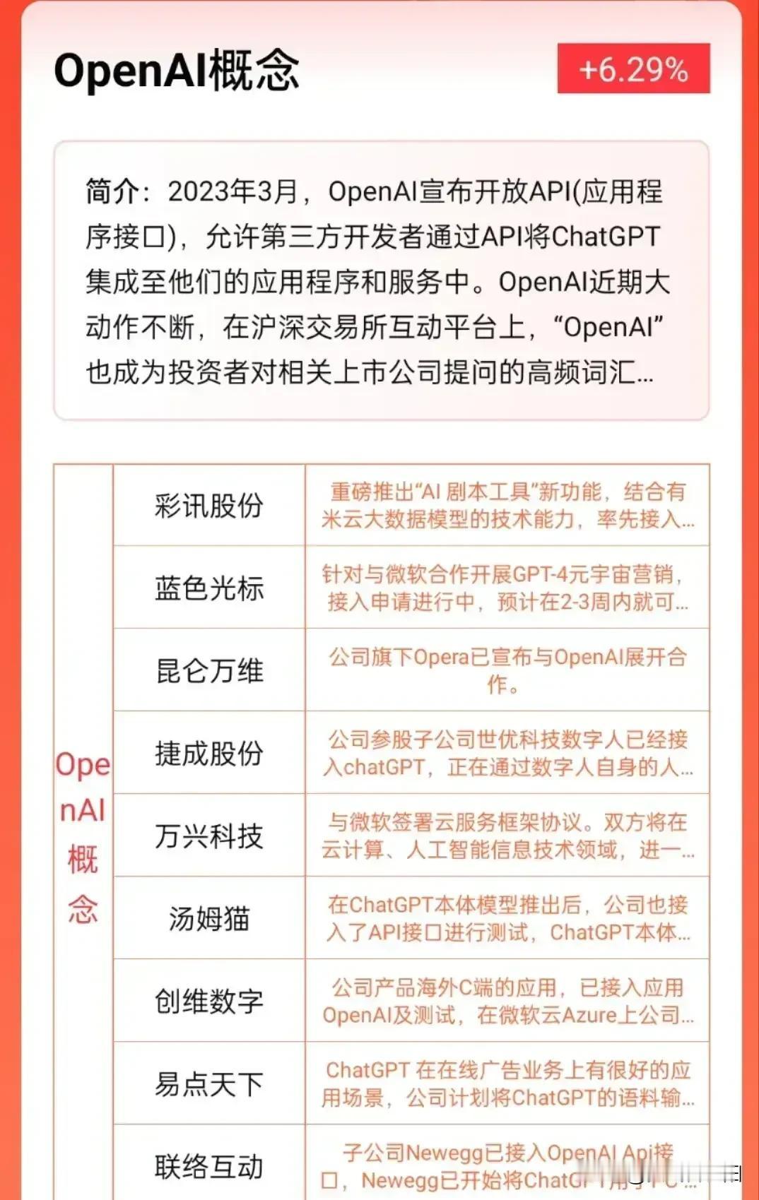 OpenAI的文生视频大模型Sora太厉害了。给AI产业带来强大助力，让AI+产