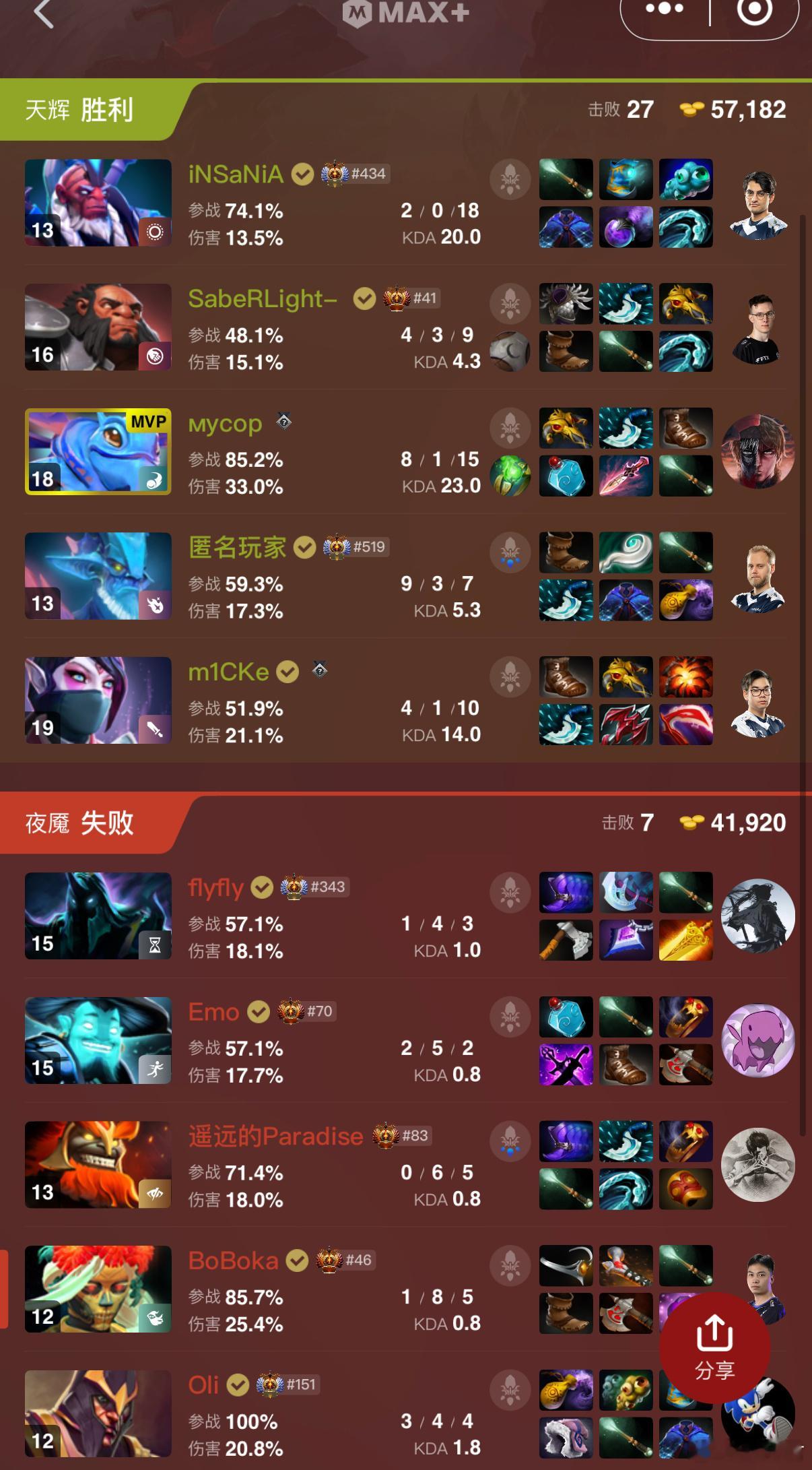 液体第二局赢了YB，要打决胜局了dota2 ​​​