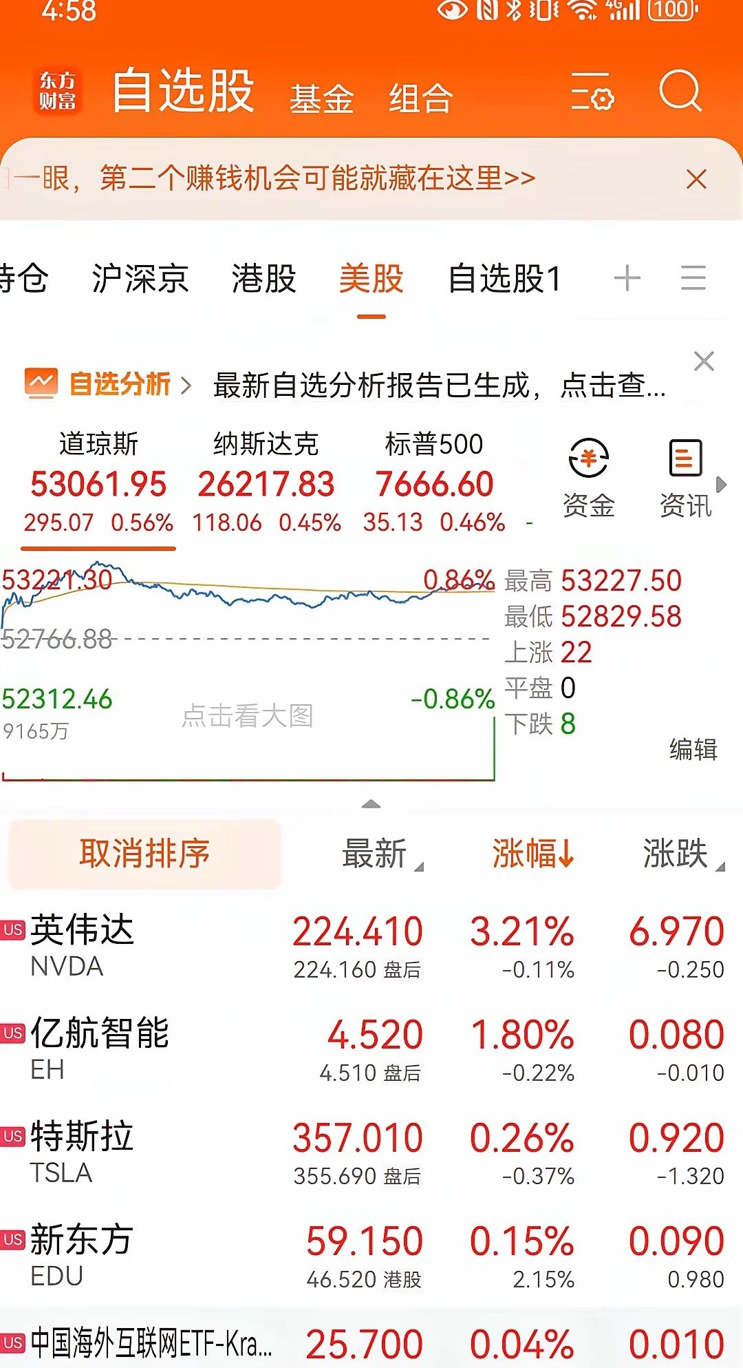 重大利好：隔夜美股全线收涨，英伟达大涨超3%，就业数据降温下调加息预期，成长股迎