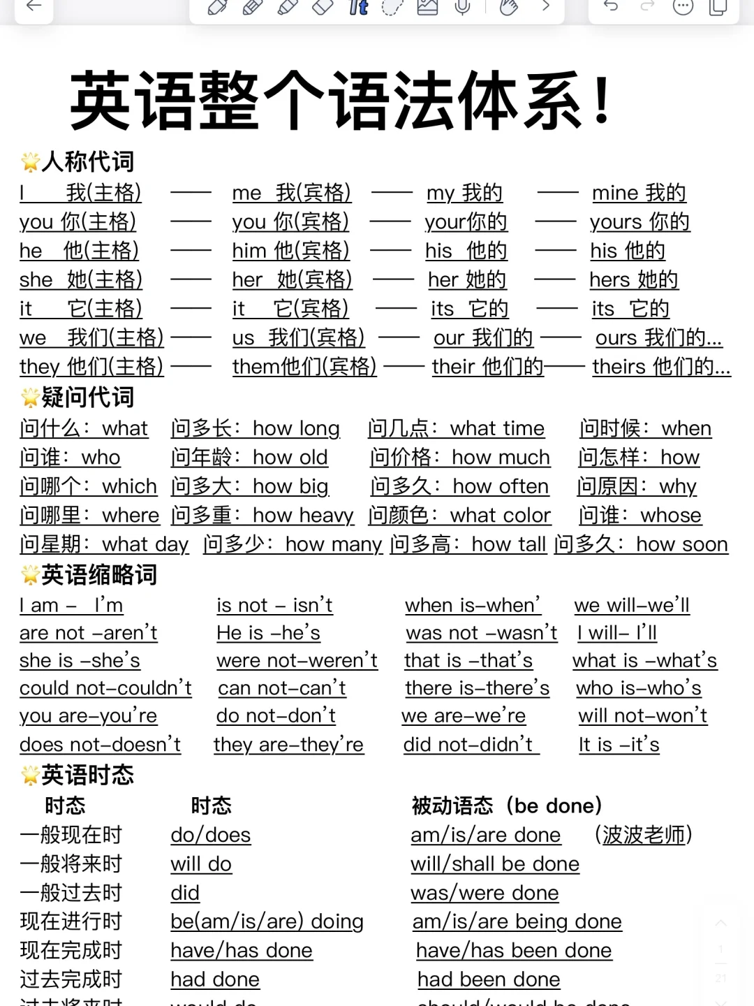 英语整个语法体系！一篇吃透，真的牛逼！