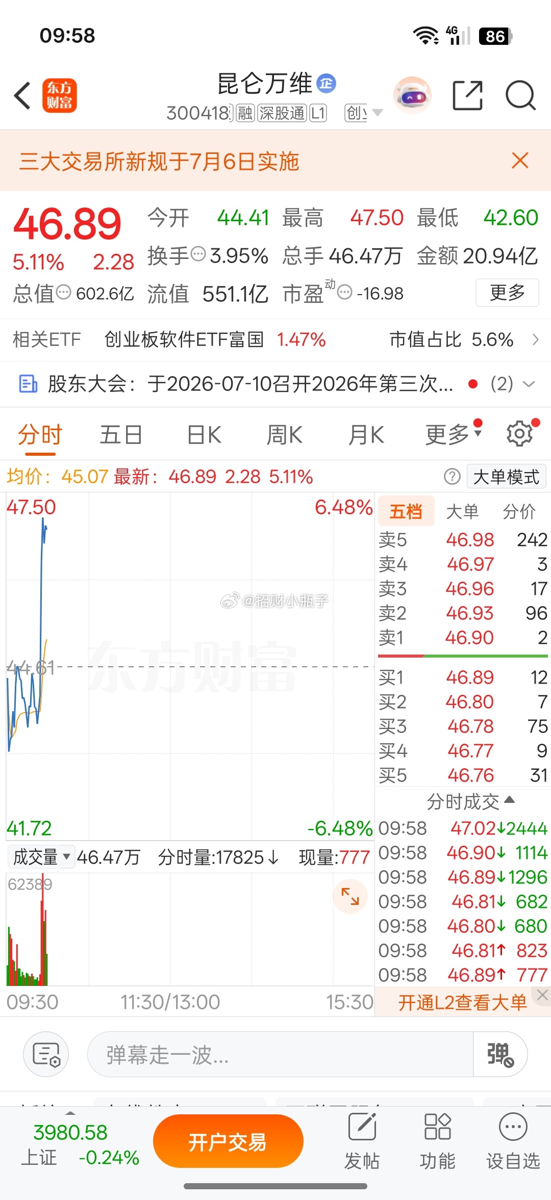 这波可冲高出货了 