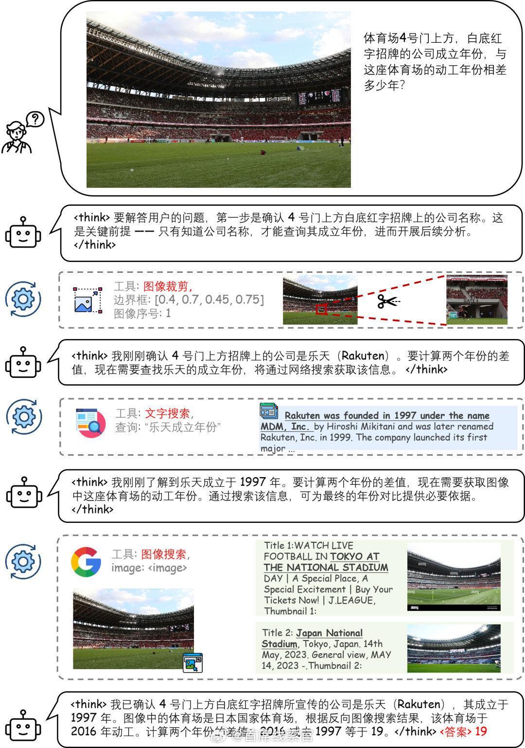 商汤宣布开源多模态自主推理模型 SenseNova-MARS（8B/32B 双版