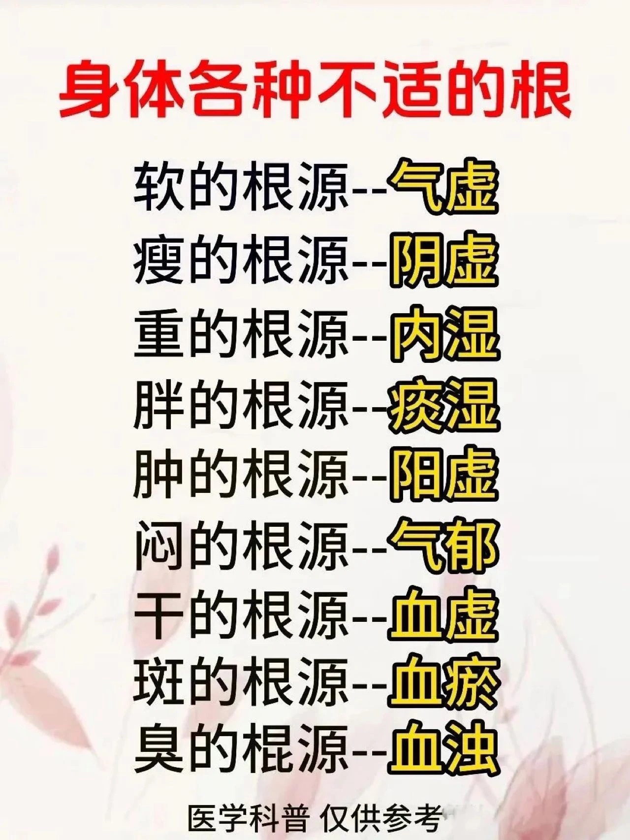 中医基础理论知识，超简单！！ ​​​
