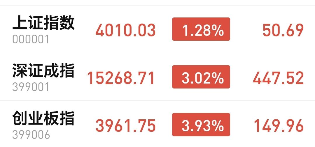 基金：今天真的是郁闷，无缘无故被人找上门来吵了一架，吵架的过程当中，我知道他姓王