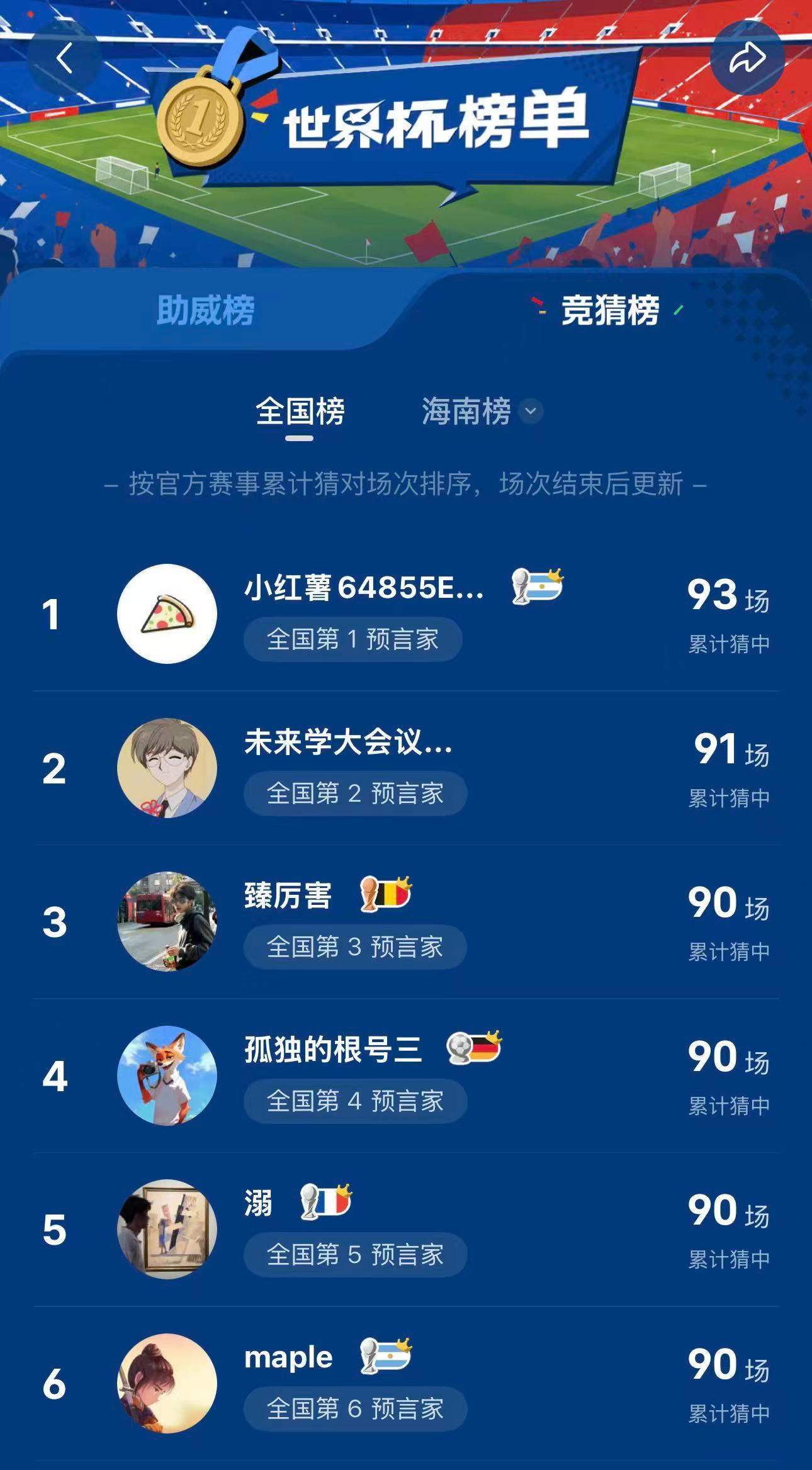 世界杯四强出来之后，我发现身边的人不是在讨论战术，全都在小-某-书上面猜比赛，本