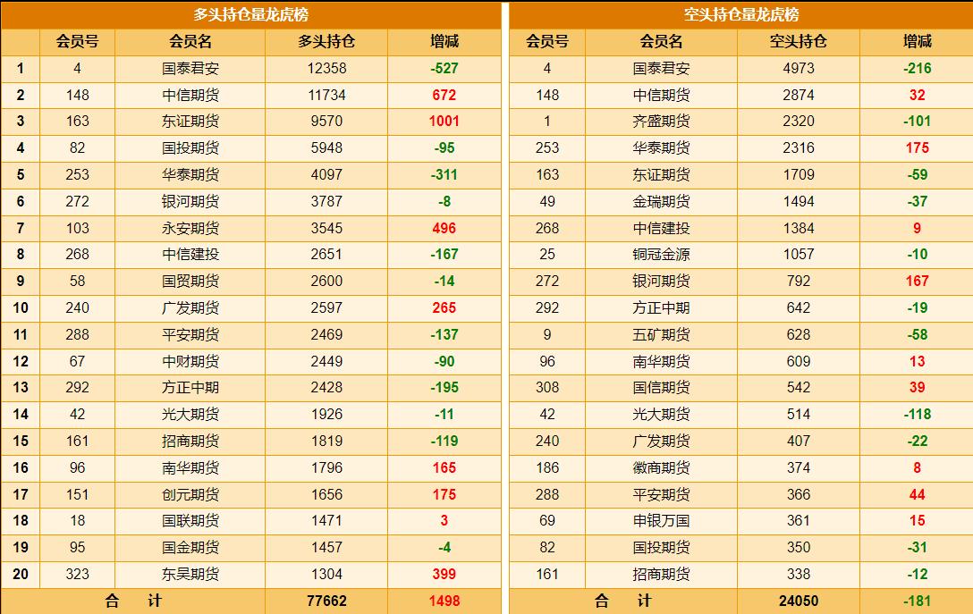 星期五，
国内黄金期货主力合约
止跌回升，小幅反弹。

未来如何运行概率比较大？